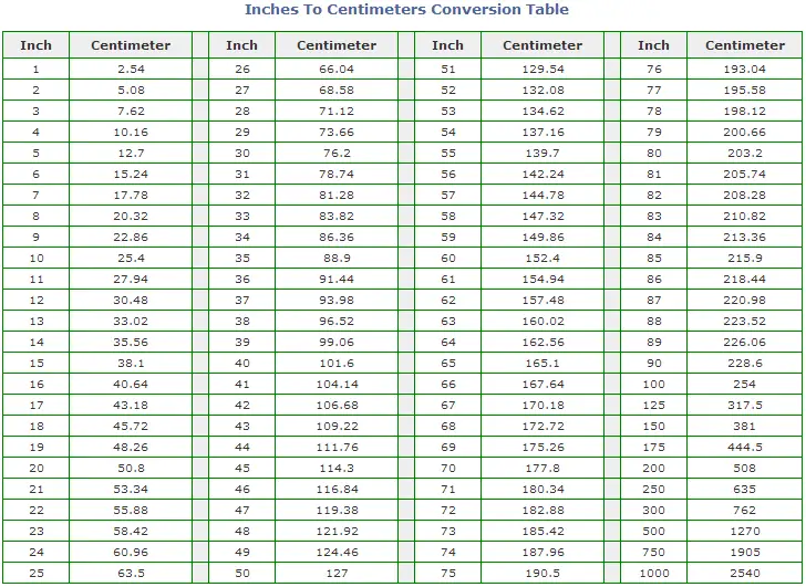 inches-to-centimeters-how-many-centimeters-in-an-inch