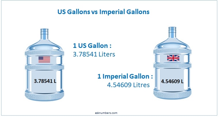175 litres in gallons online